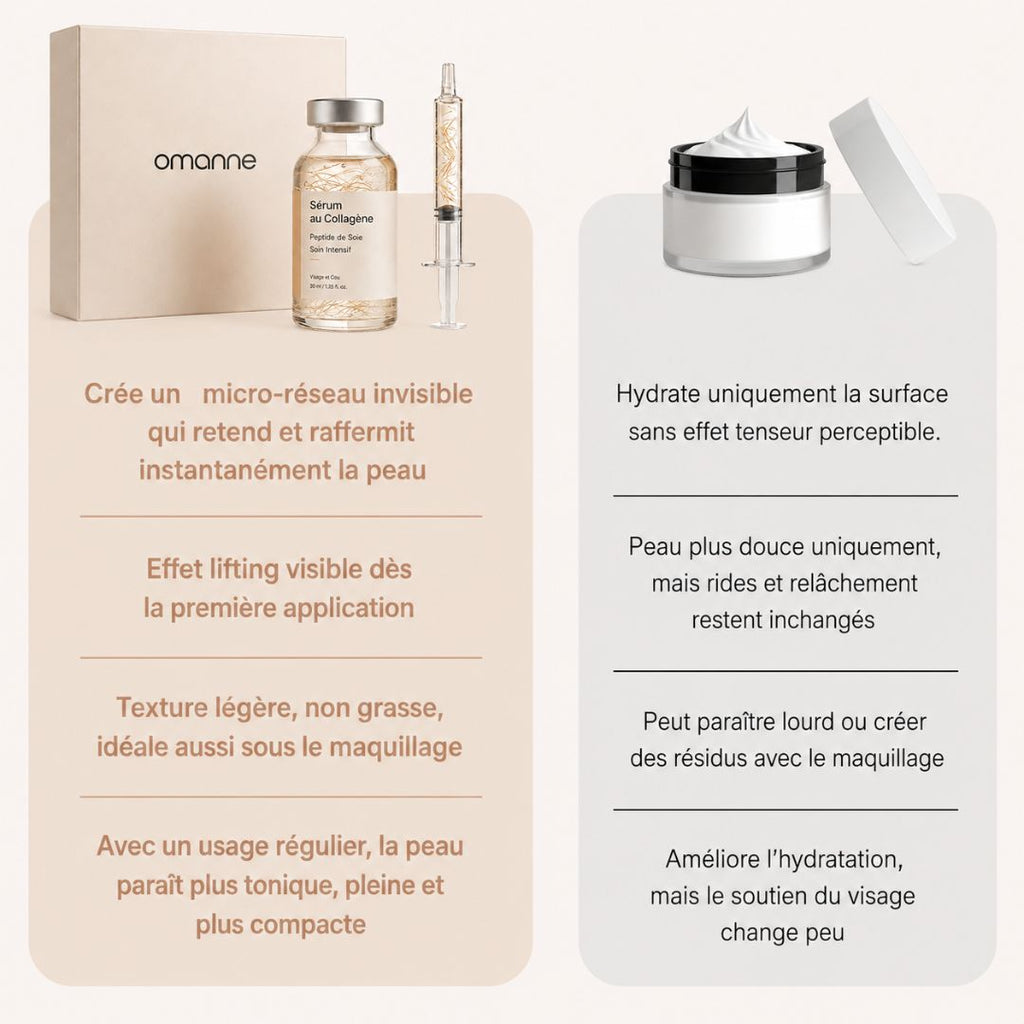 Sérum coréen à effet liftant dès la première application