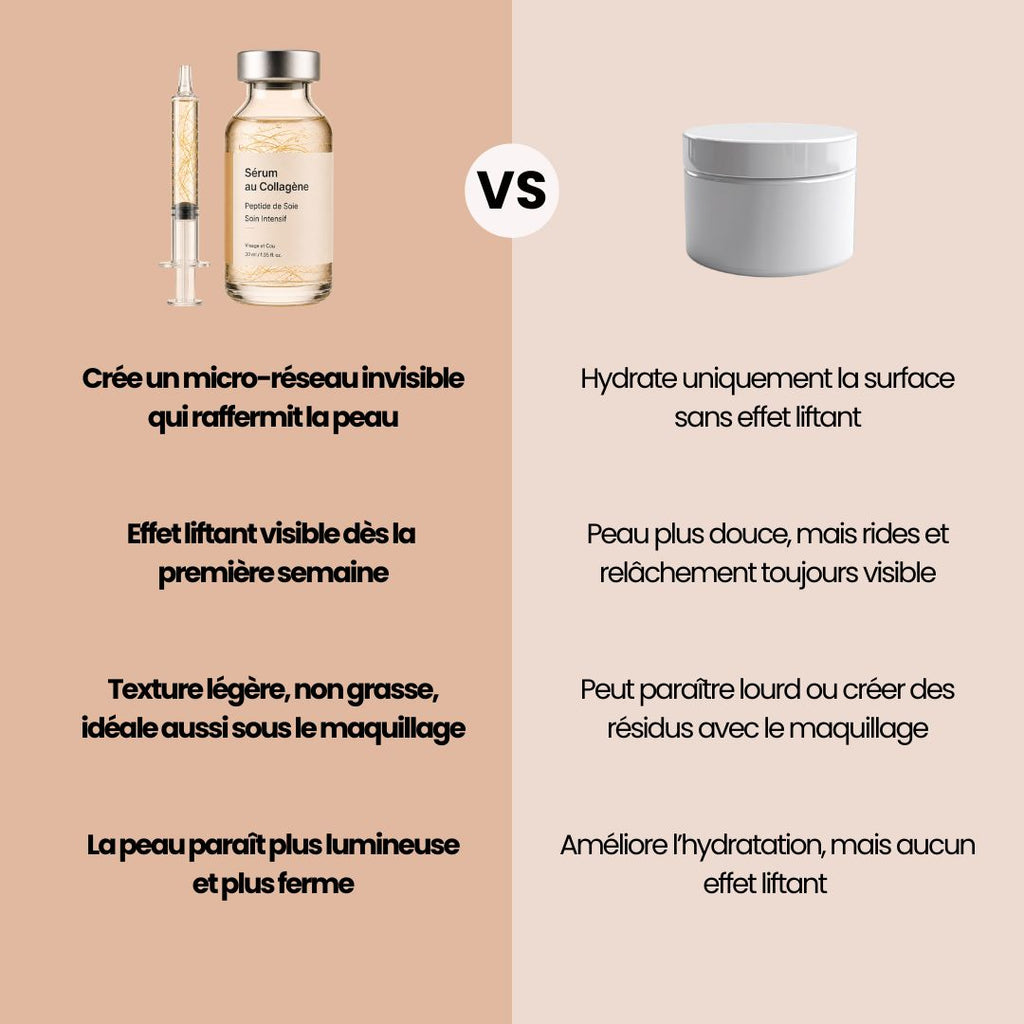 Sérum coréen liftant aux peptides de soie