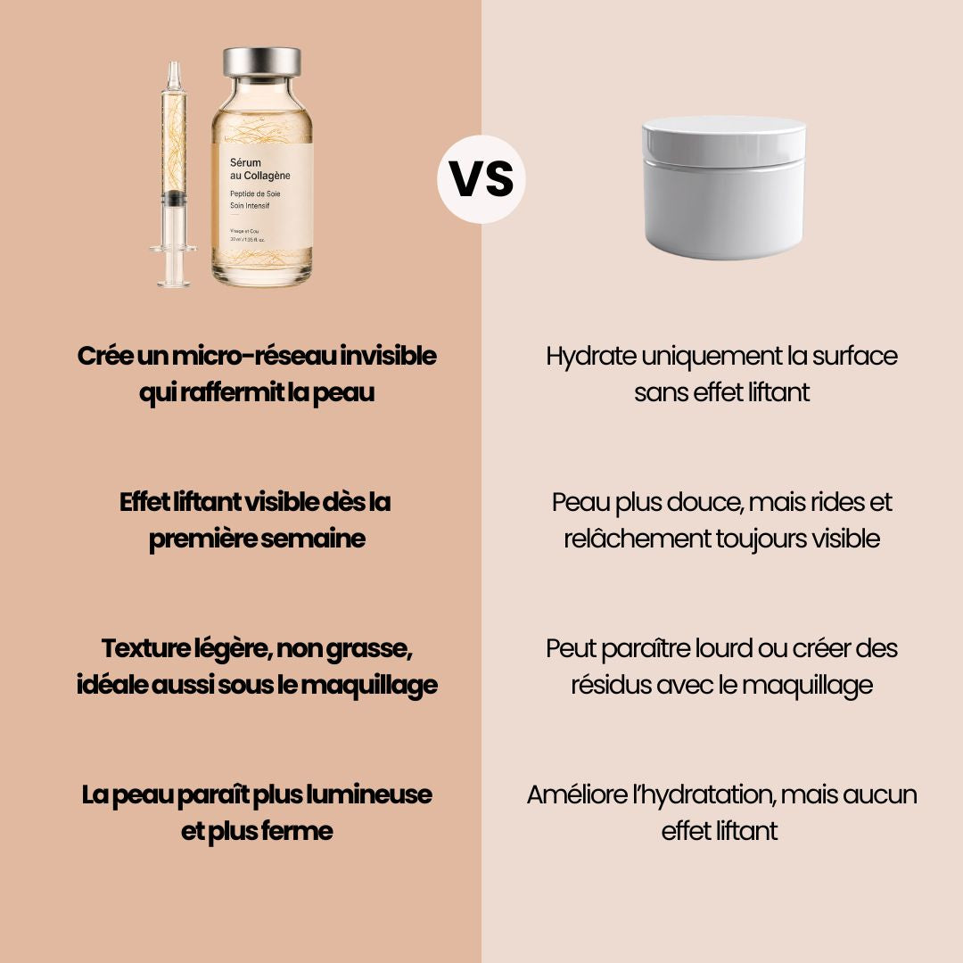 Sérum coréen liftant aux peptides de soie